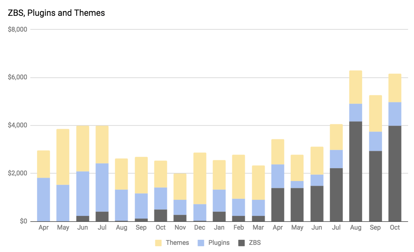 usual-chart – Jetpack CRM